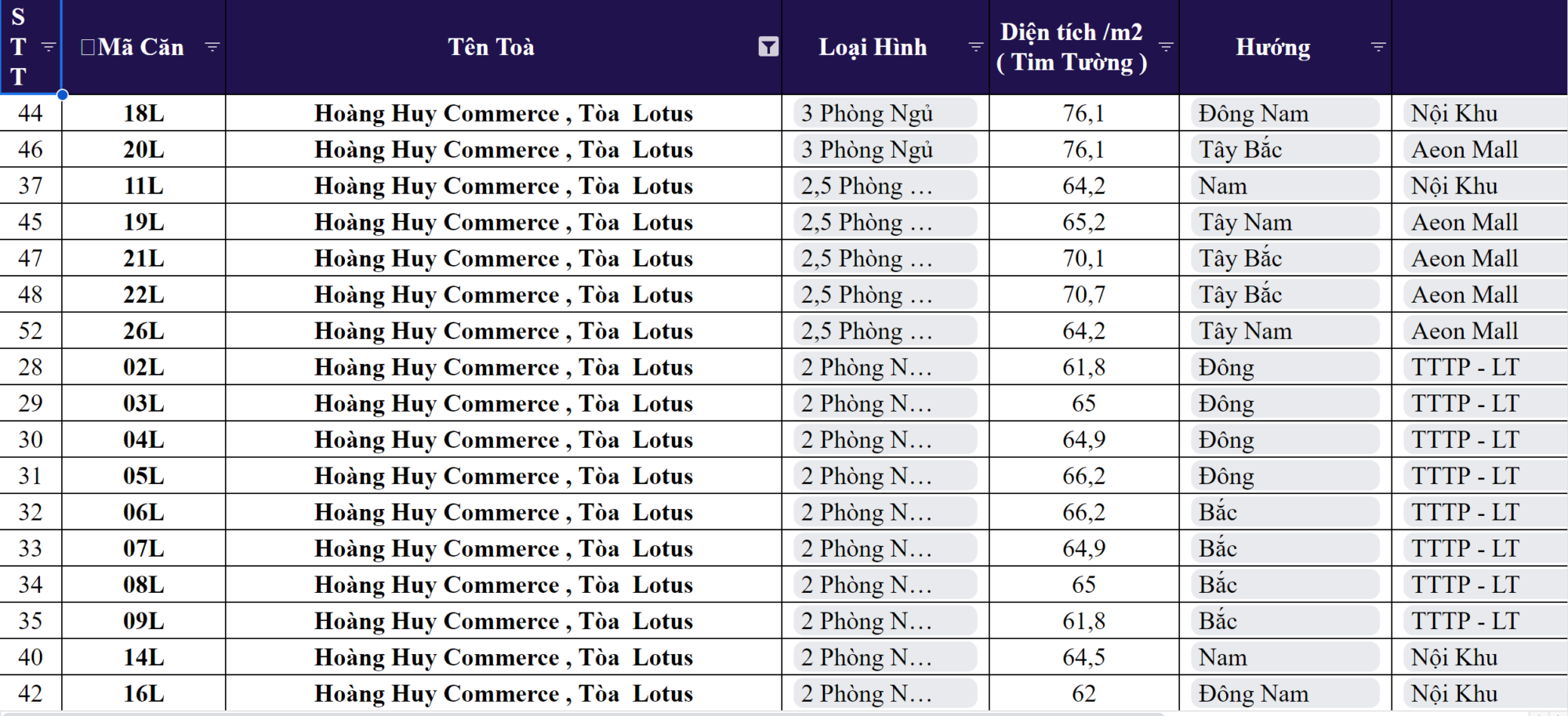 bang gia thue hoang huy commerece hai phong
