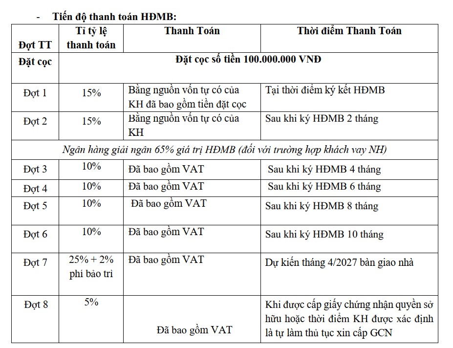 Các phương án thanh toán tại dự án Hoàng Huy Commerce tại phường Lê Chân Hải Phòng 2 Screenshot 2026 03 17 142205